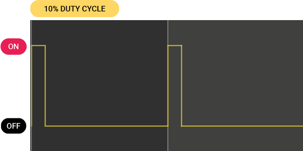10 Percent Duty Cycle Animation