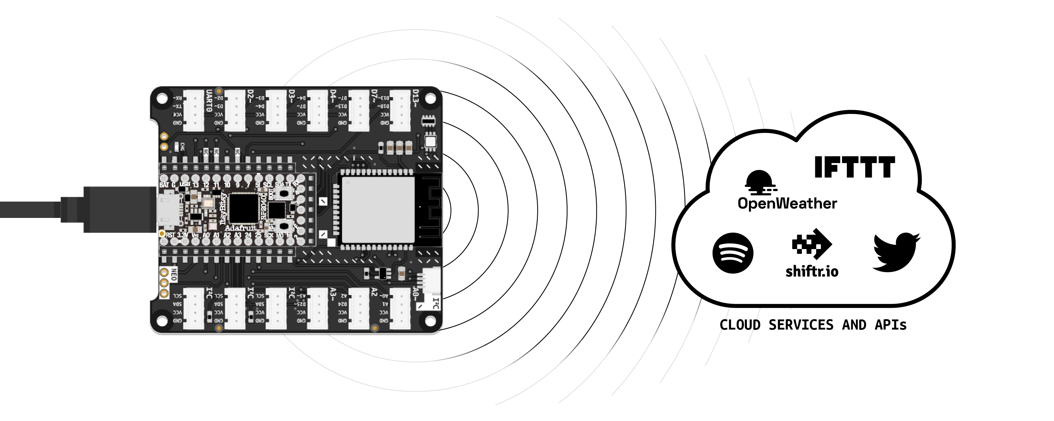 Cover image showing an microcontroller Expander and online services