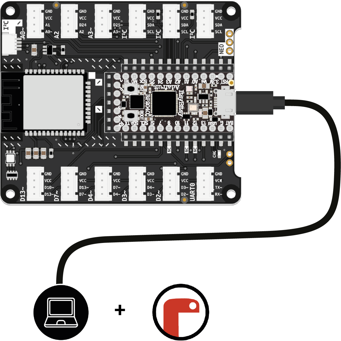Overview of our essencial elements