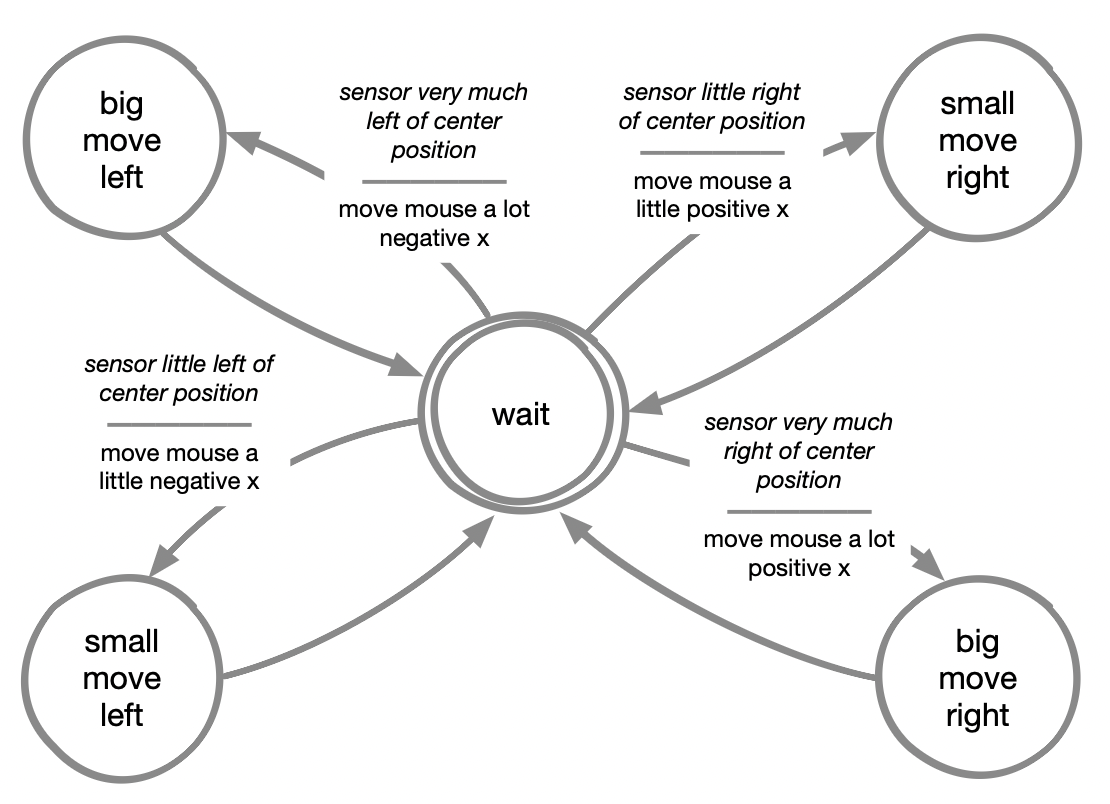 3: Game Controller - Discover | Digital Interfaces
